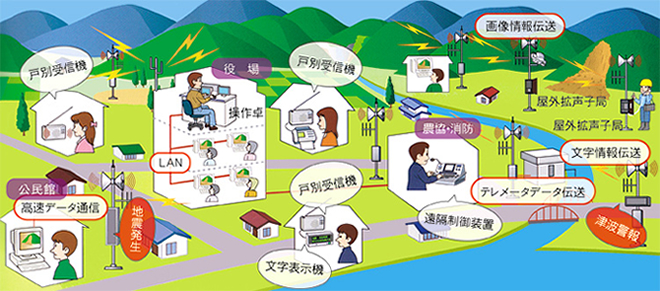 デジタル同報情報システムのイメージ図