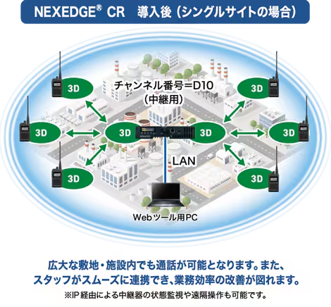 NEXEDGE® CR導入後