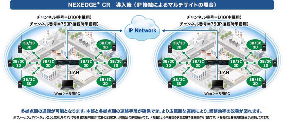 工場・倉庫の使用例