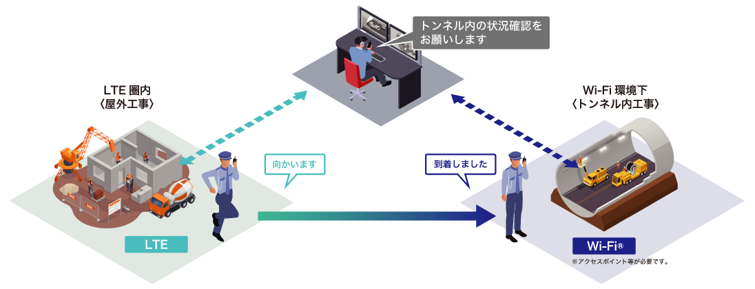 LTE回線とWi-Fi環境下でつかえるハイブリッドタイプのIPトランシーバー