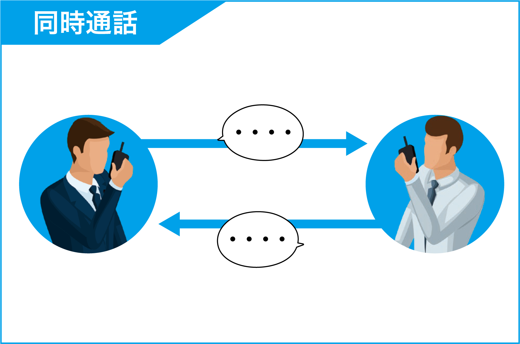 同時通話