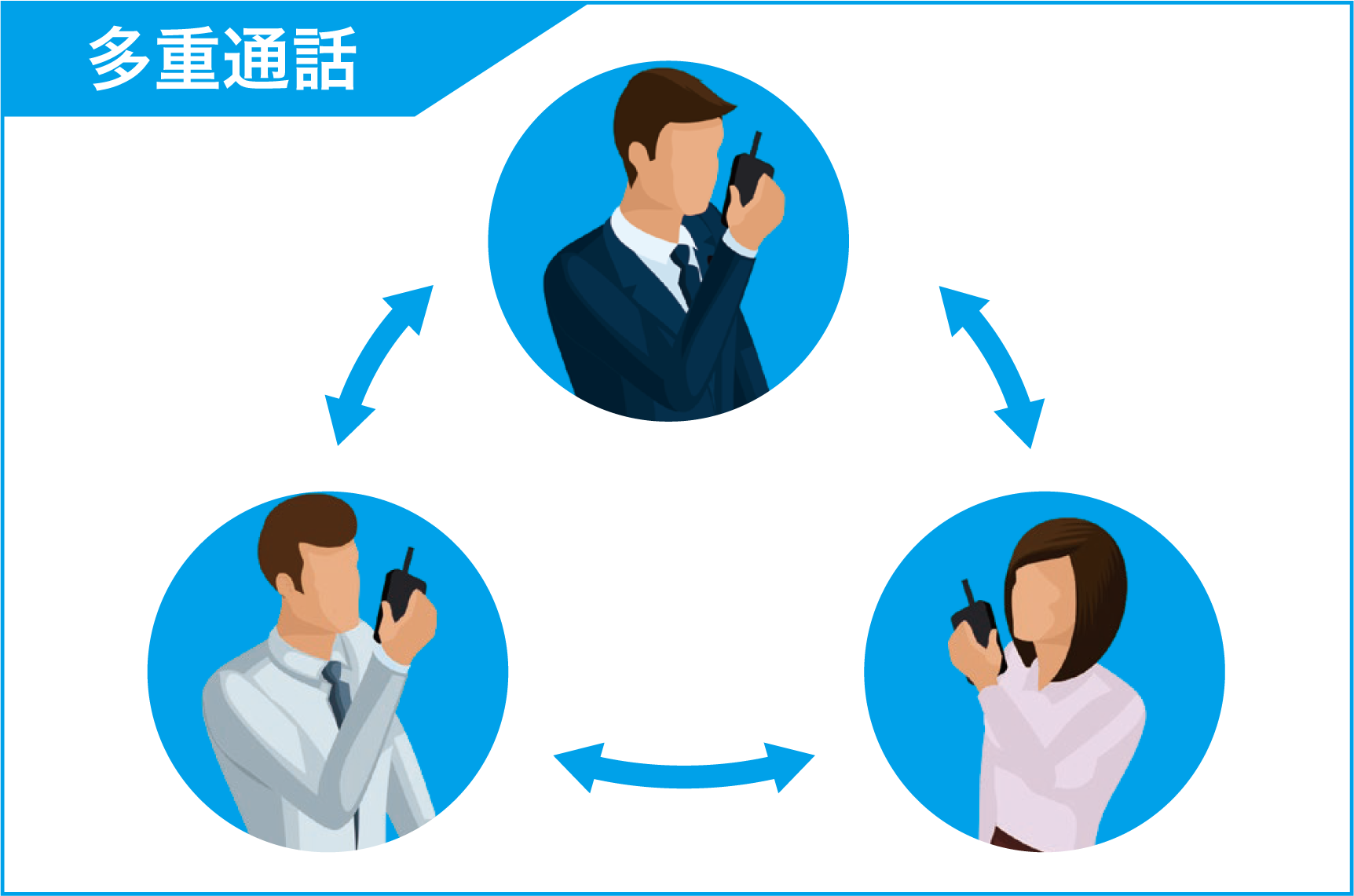多重通話