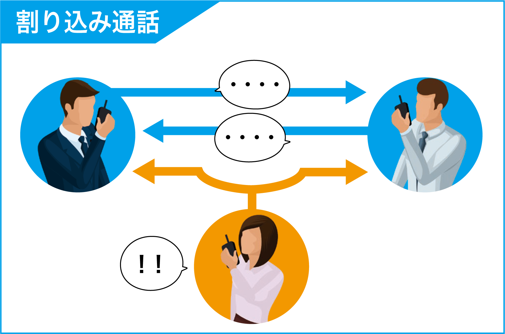 割り込み通話