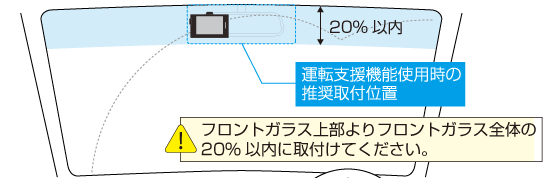 フロントガラス取付時の注意