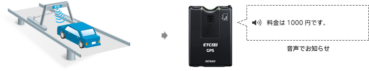 3.ETC料金収受システム