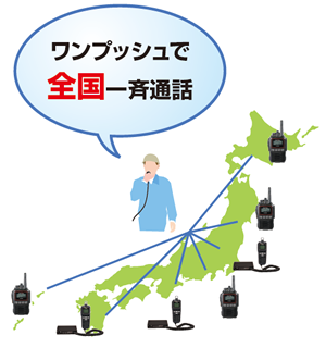 ワンプッシュでグループ通話が可能