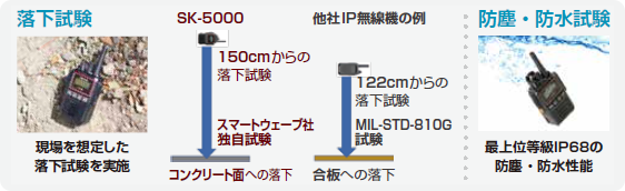 頑丈設計