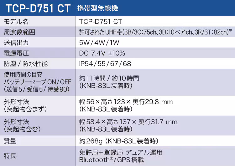 TCP-D751 CT