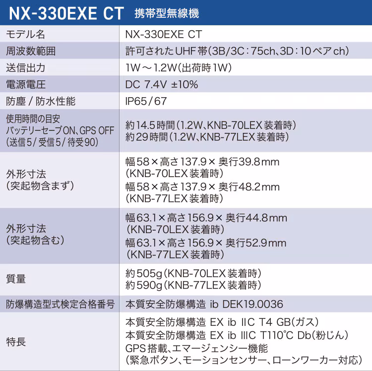 NX-330EXE CT