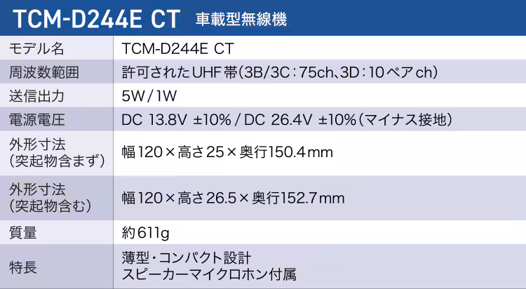 TCM-D244E CT
