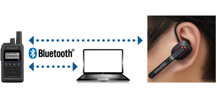 Bluetooth